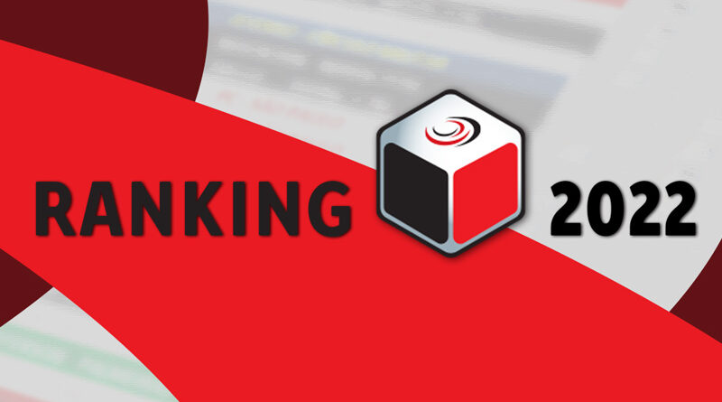 Ranking Dadinho 2022